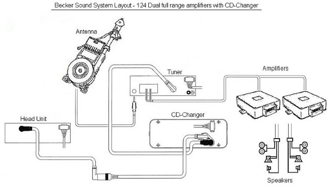 [Pilt: Becker_124_Dual_Layout.jpg]