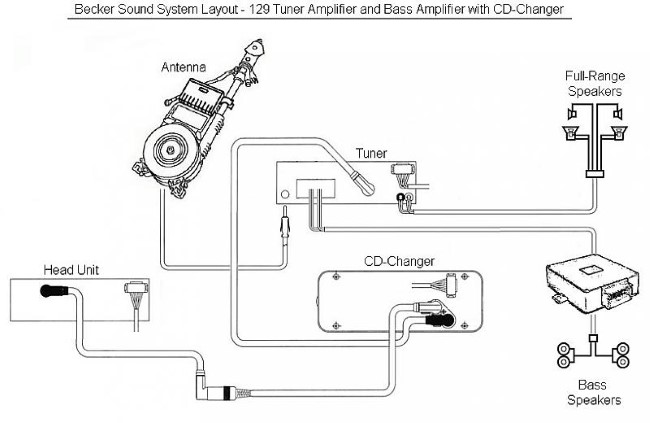 [Pilt: Becker_129_Layout.jpg]