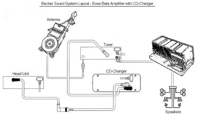 [Pilt: Becker_Bose_Beta_Layout.jpg]